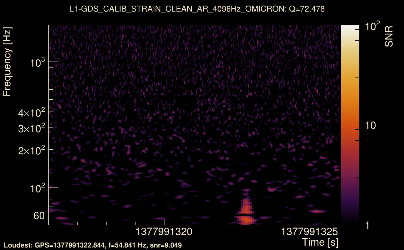 Omicron map Q4, det1, 1377991321