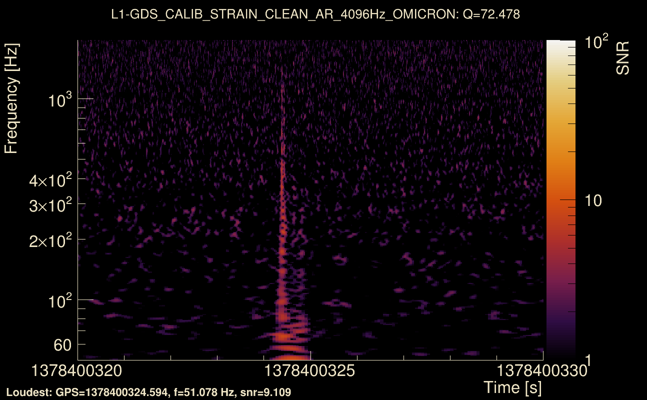 Omicron map Q4, det1, 1378400325