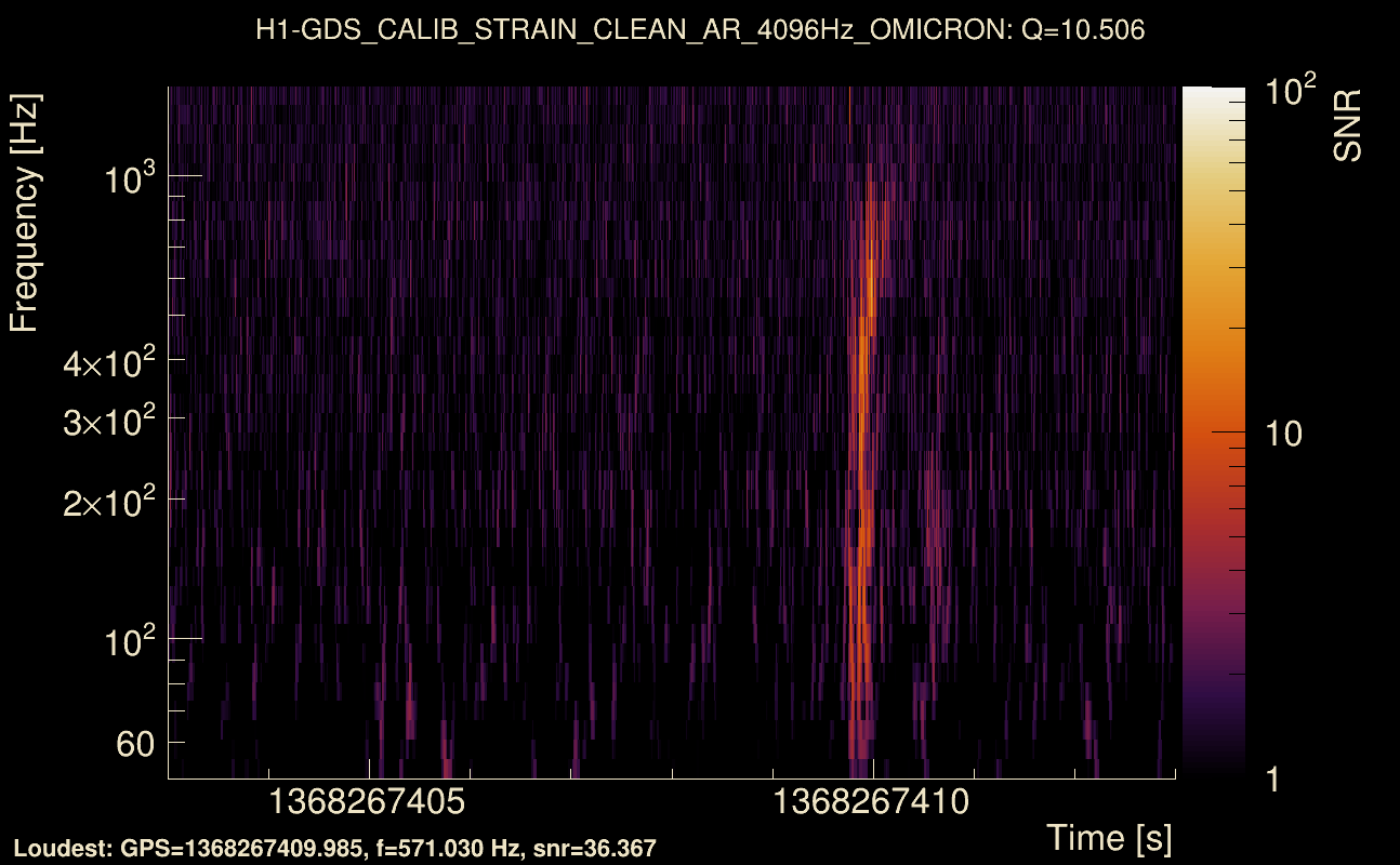 Omicron map Q1, det0, 1368267408