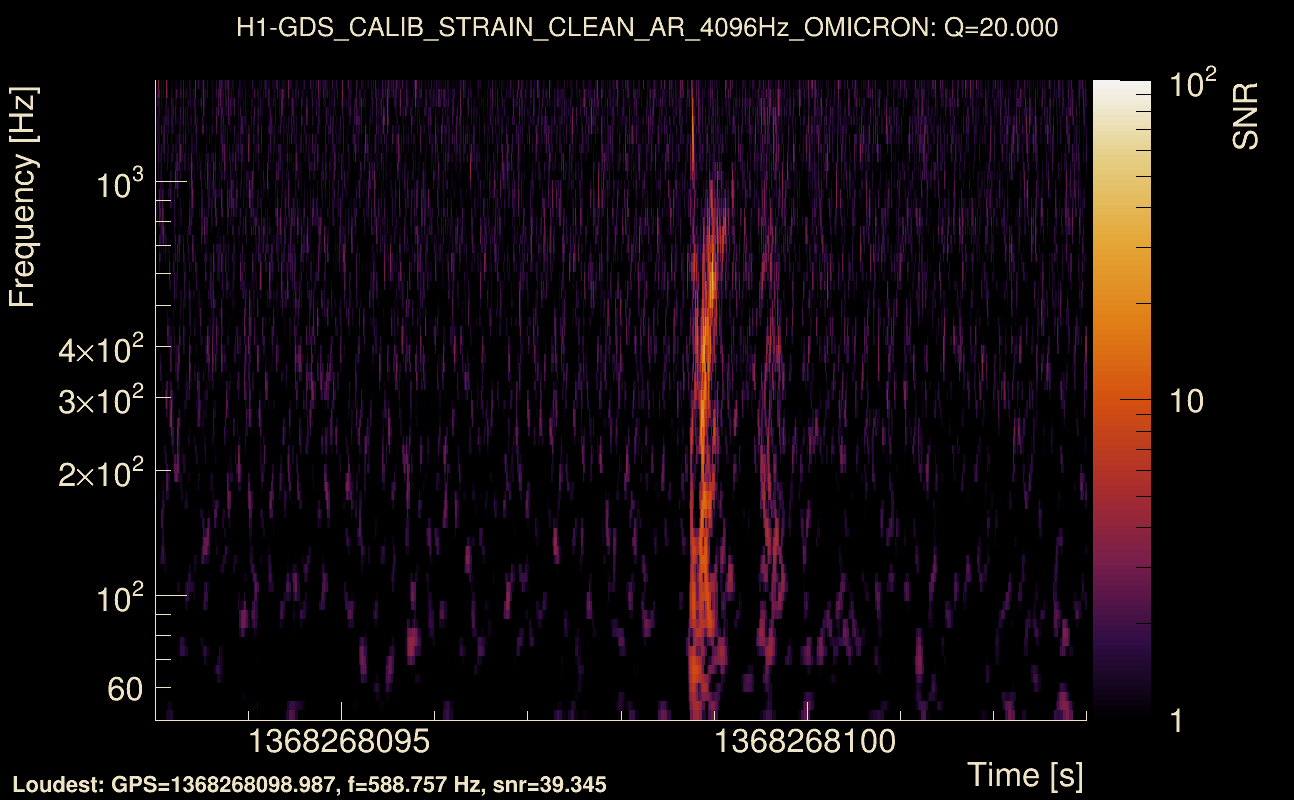 Omicron map Q2, det0, 1368268098