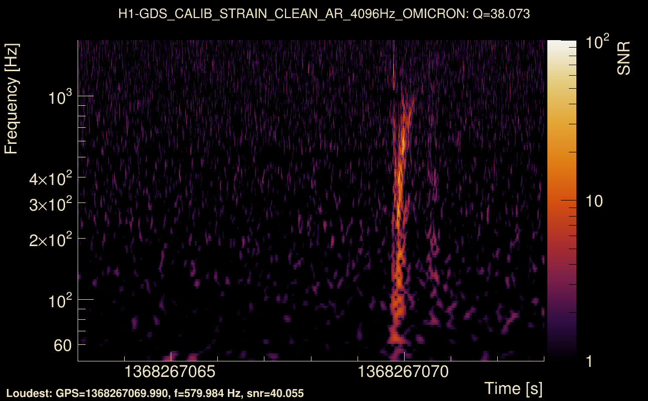 Omicron map Q3, det0, 1368267068
