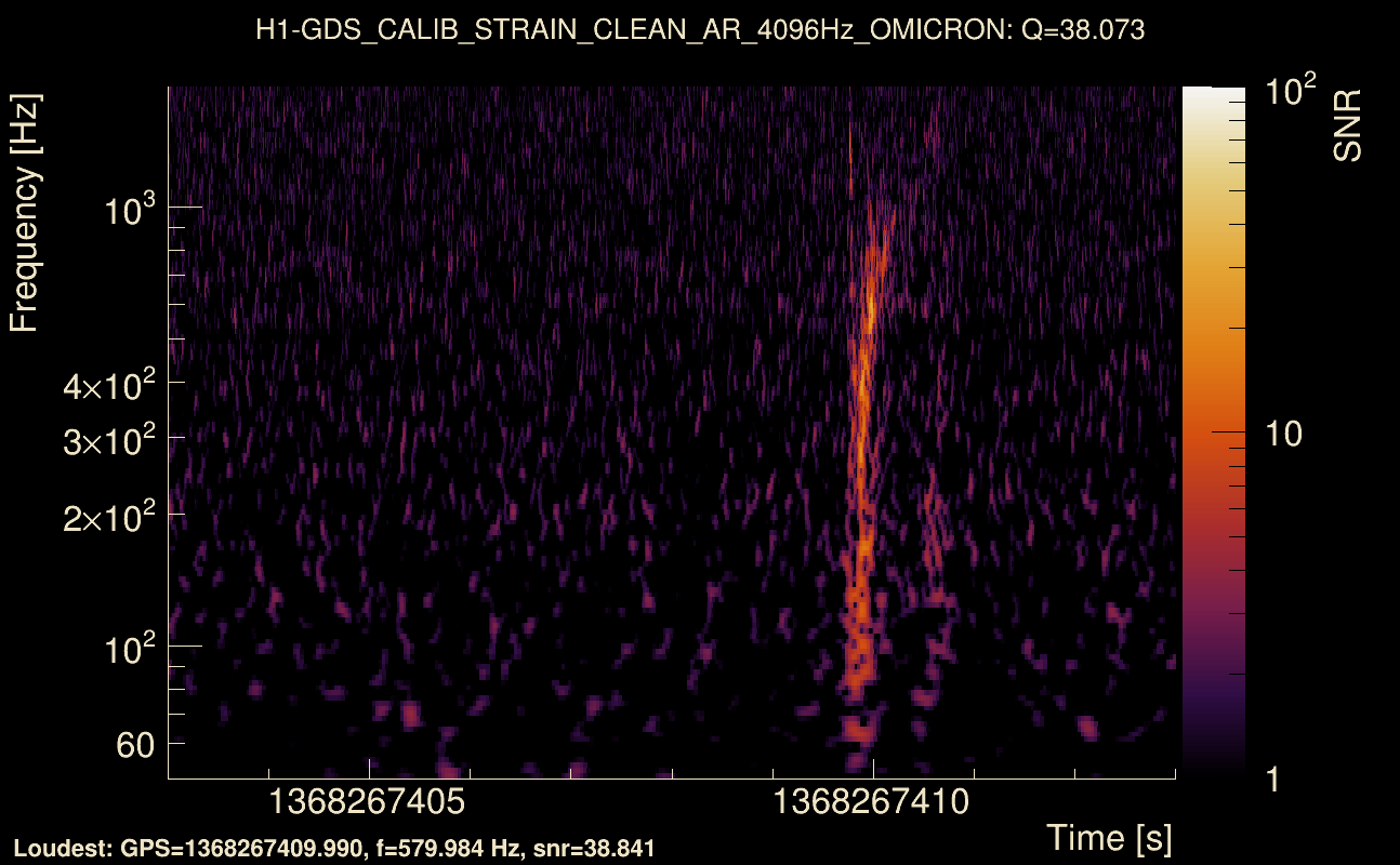 Omicron map Q3, det0, 1368267408