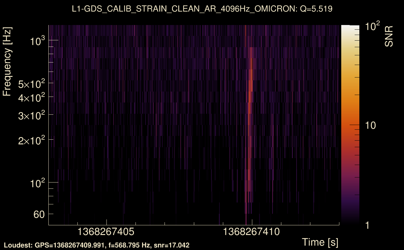 Omicron map Q0, det1, 1368267408