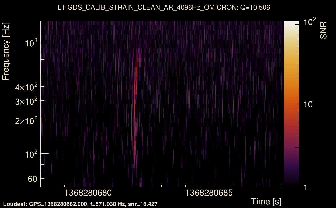 Omicron map Q1, det1, 1368280683