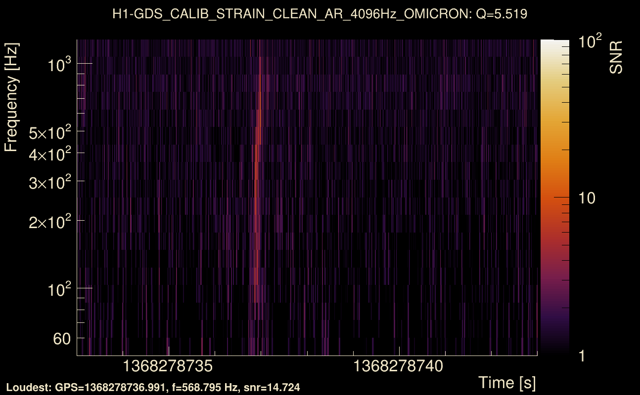 Omicron map Q0, det0, 1368278738