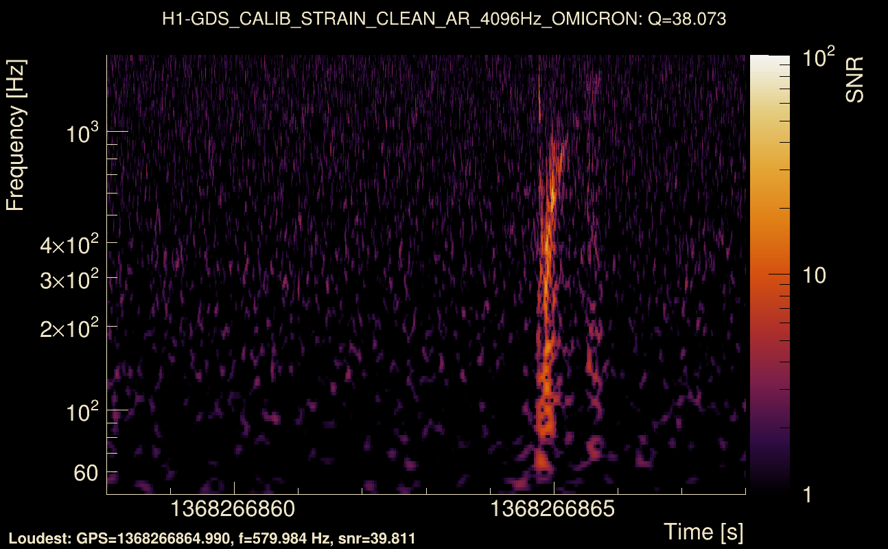 Omicron map Q3, det0, 1368266863