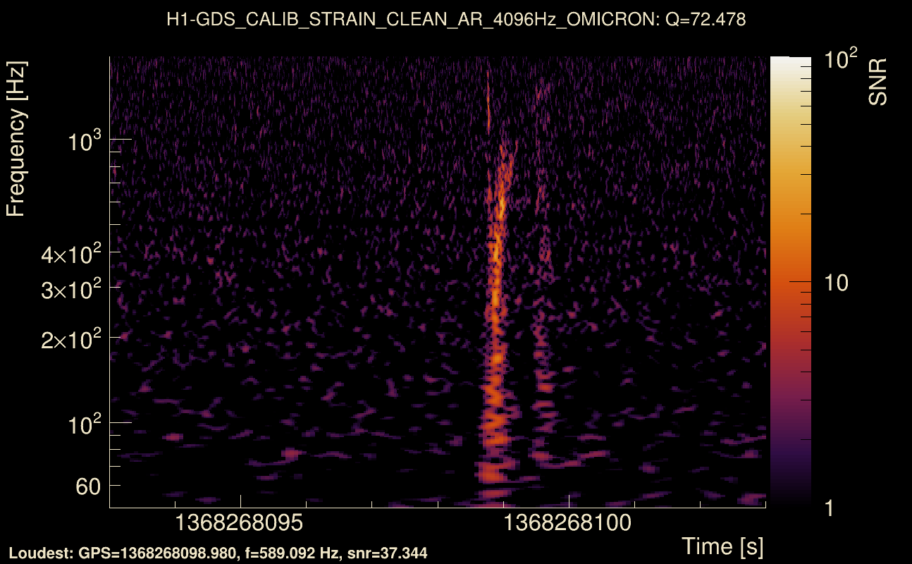 Omicron map Q4, det0, 1368268098