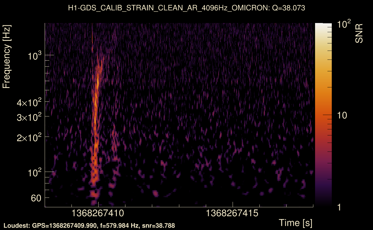 Omicron map Q3, det0, 1368267413