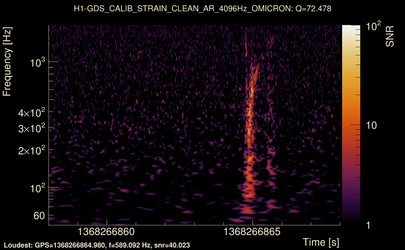 Omicron map Q4, det0, 1368266863