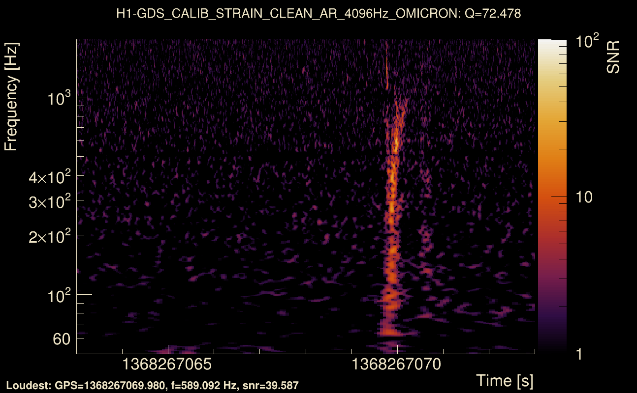 Omicron map Q4, det0, 1368267068