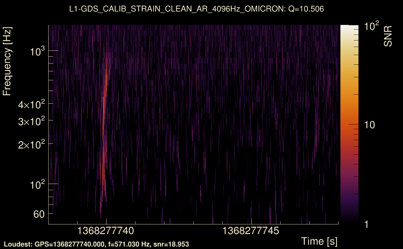 Omicron map Q1, det1, 1368277743