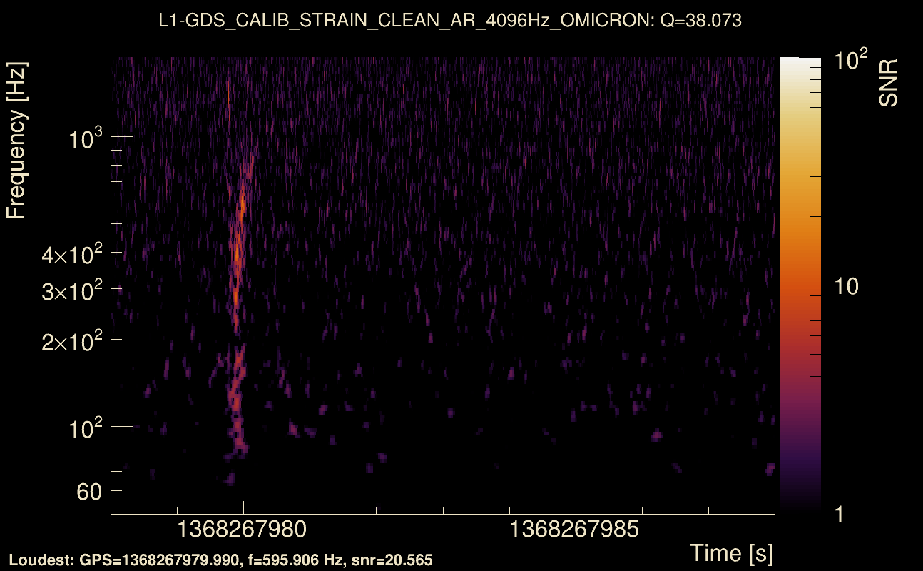 Omicron map Q3, det1, 1368267983