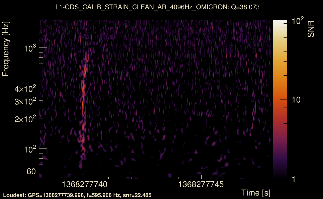 Omicron map Q3, det1, 1368277743