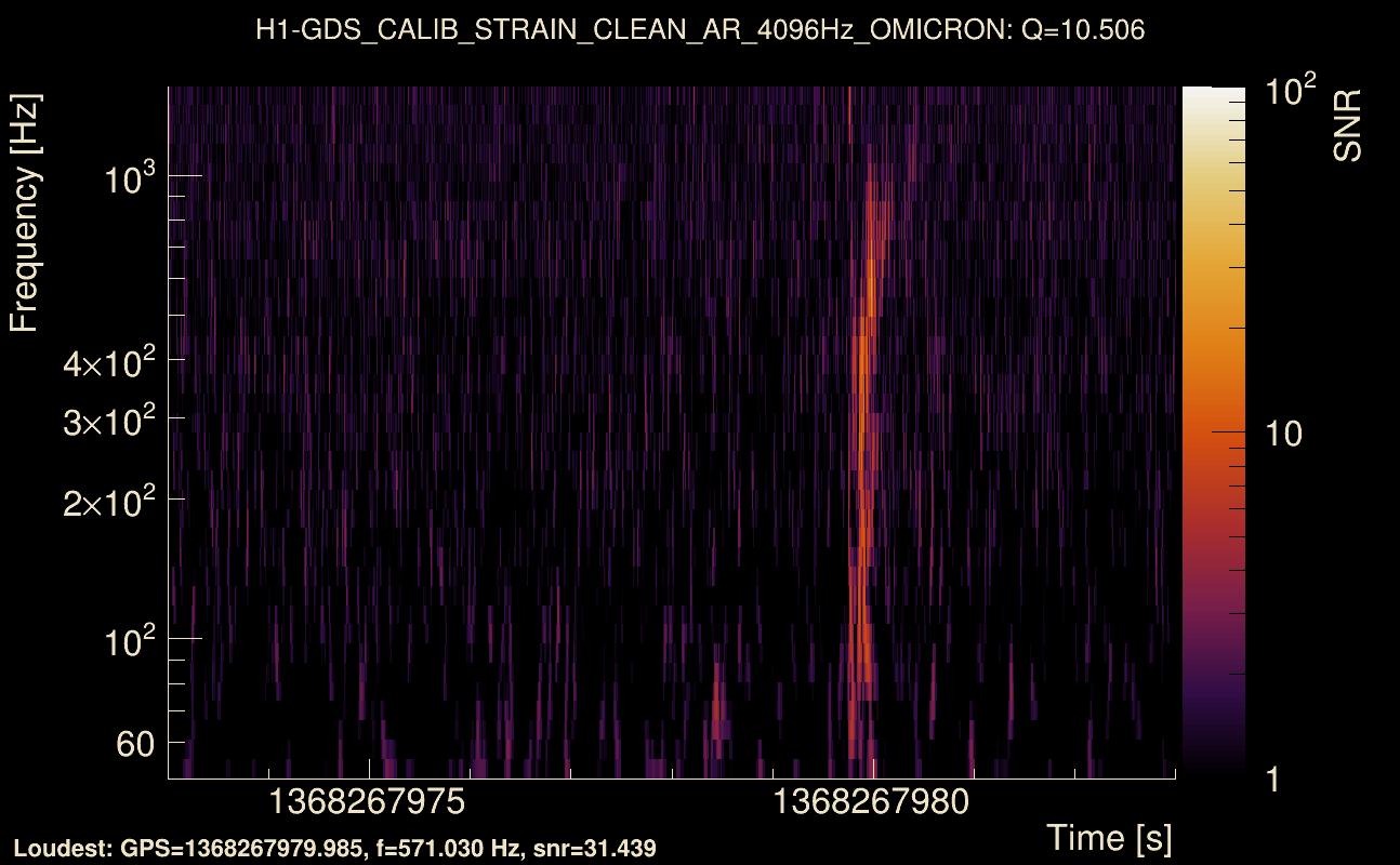 Omicron map Q1, det0, 1368267978