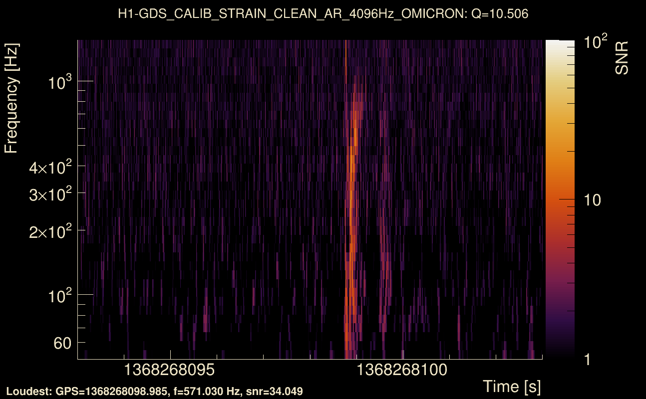 Omicron map Q1, det0, 1368268098
