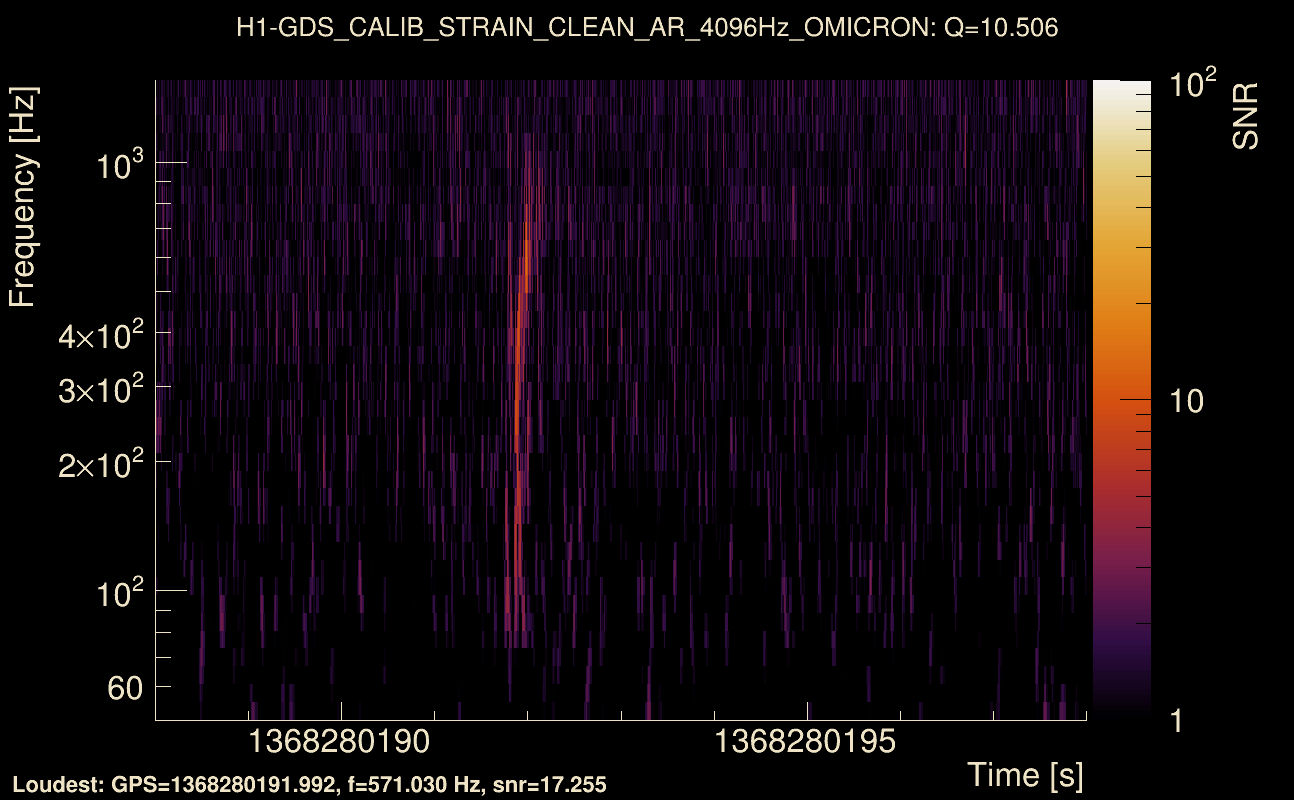Omicron map Q1, det0, 1368280193