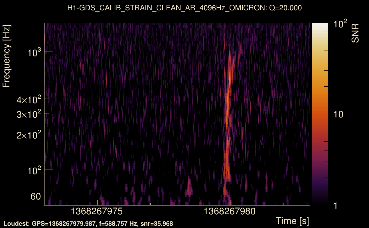 Omicron map Q2, det0, 1368267978