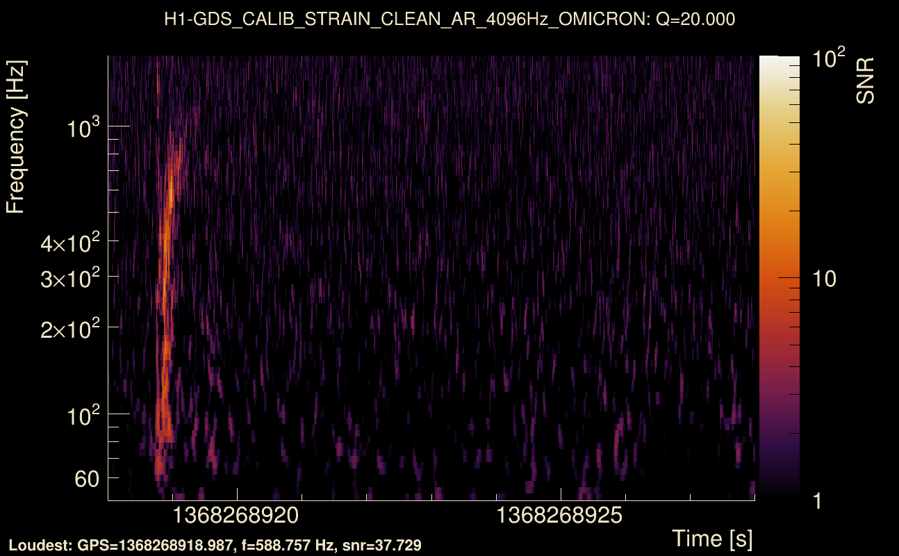 Omicron map Q2, det0, 1368268923