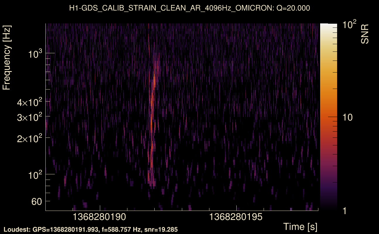 Omicron map Q2, det0, 1368280193