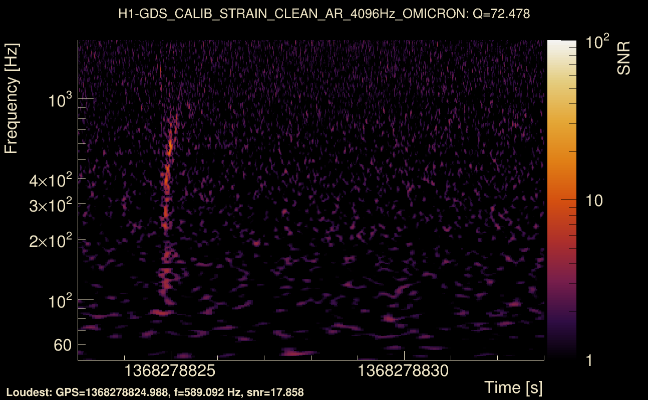 Omicron map Q4, det0, 1368278828