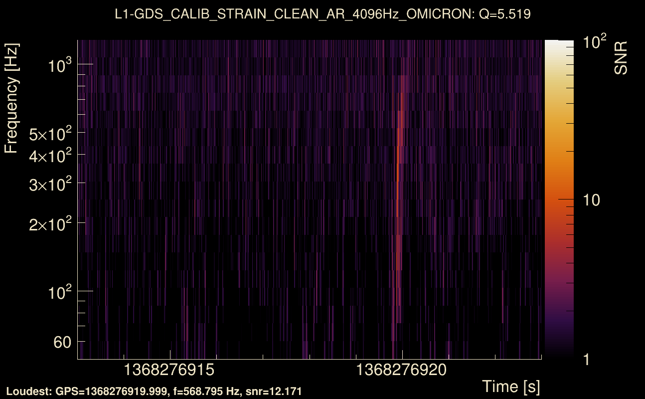 Omicron map Q0, det1, 1368276918