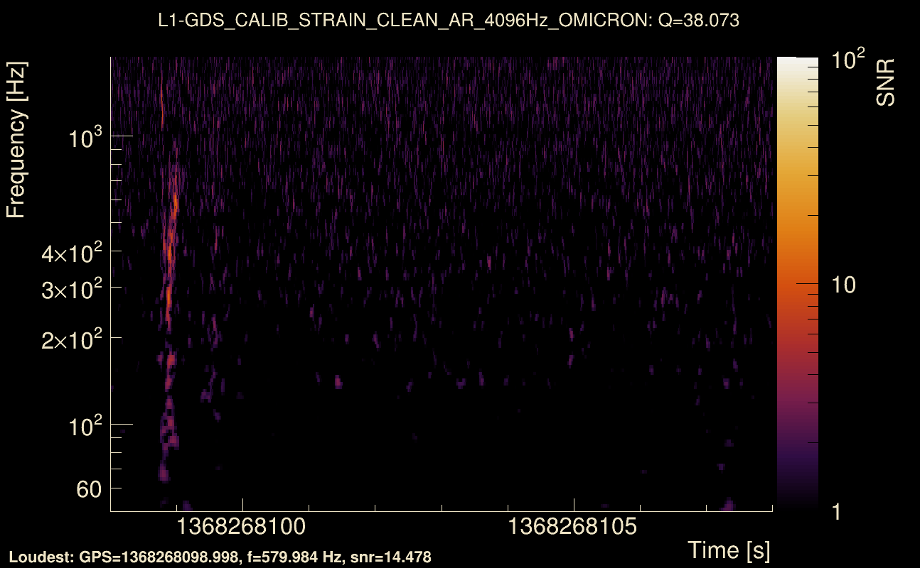 Omicron map Q3, det1, 1368268103