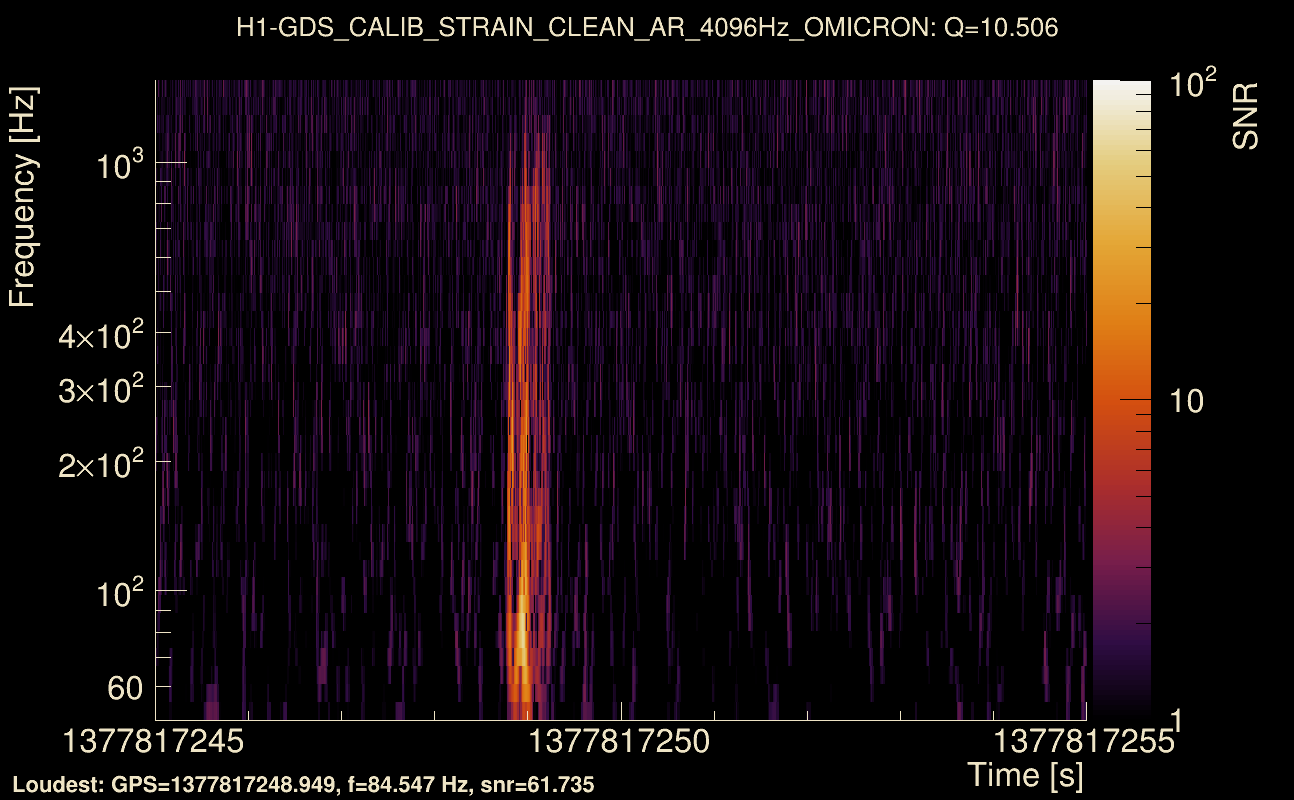 Omicron map Q1, det0, 1377817250