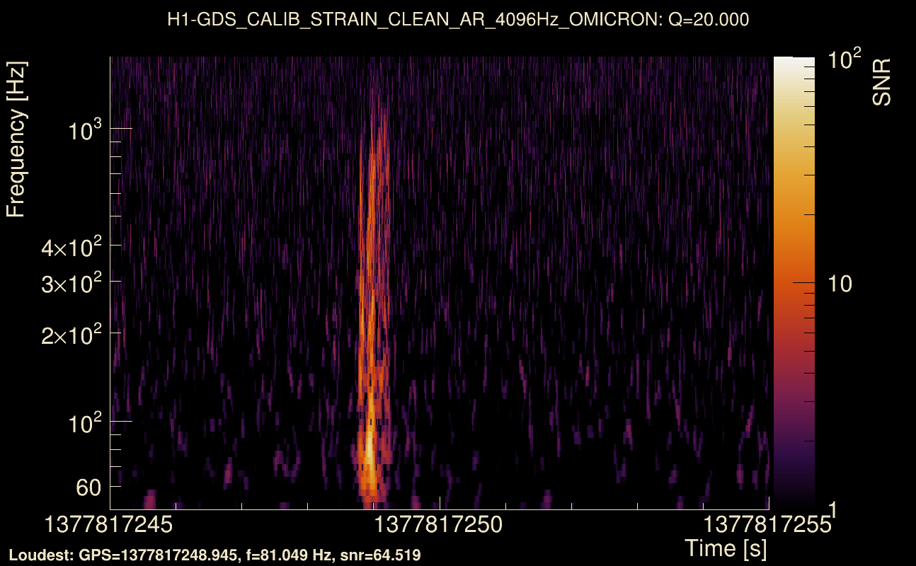 Omicron map Q2, det0, 1377817250