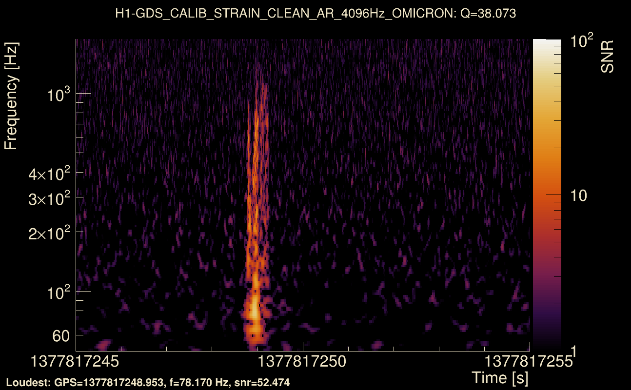 Omicron map Q3, det0, 1377817250