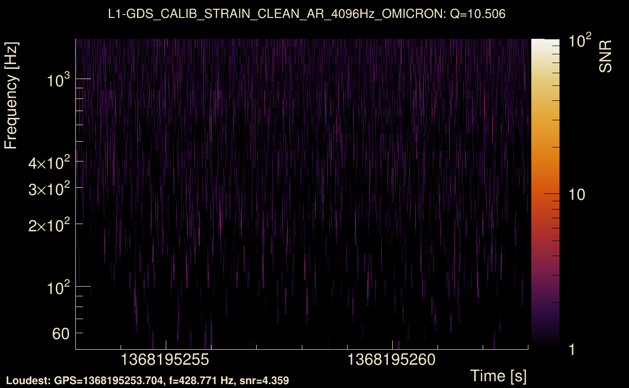 Omicron map Q1, det1, 1368195258