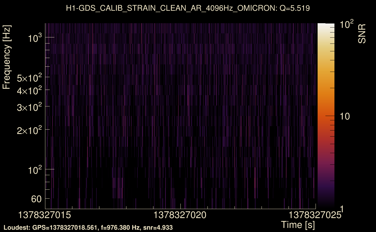 Omicron map Q0, det0, 1378327020