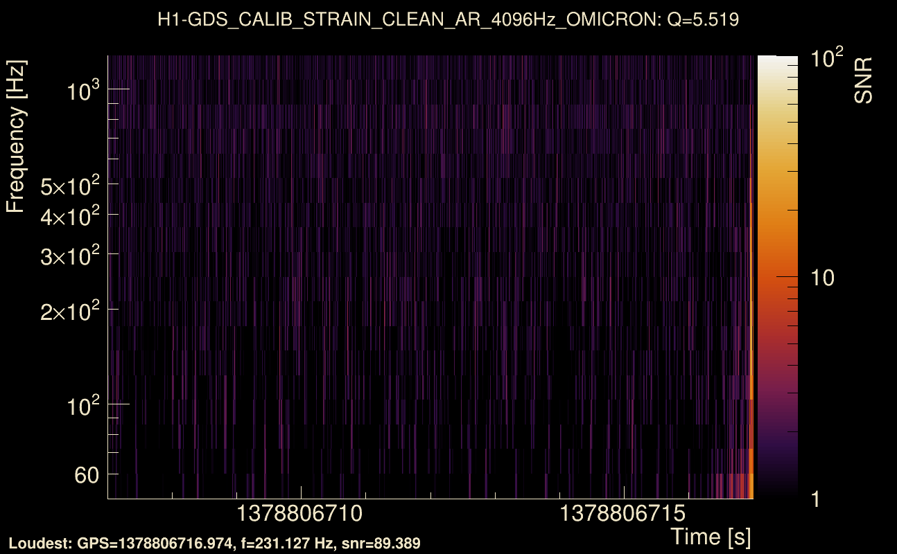 Omicron map Q0, det0, 1378806712