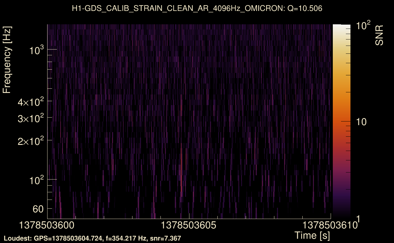 Omicron map Q1, det0, 1378503605