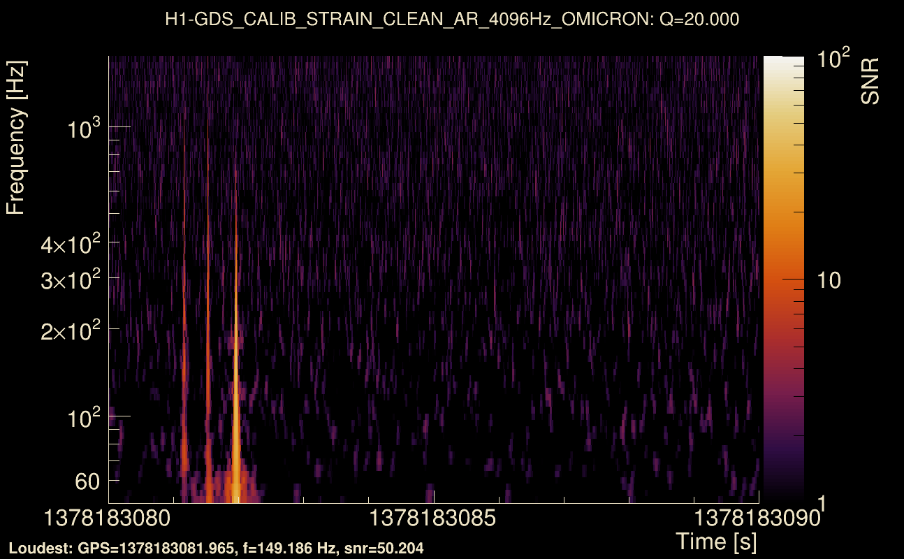 Omicron map Q2, det0, 1378183085
