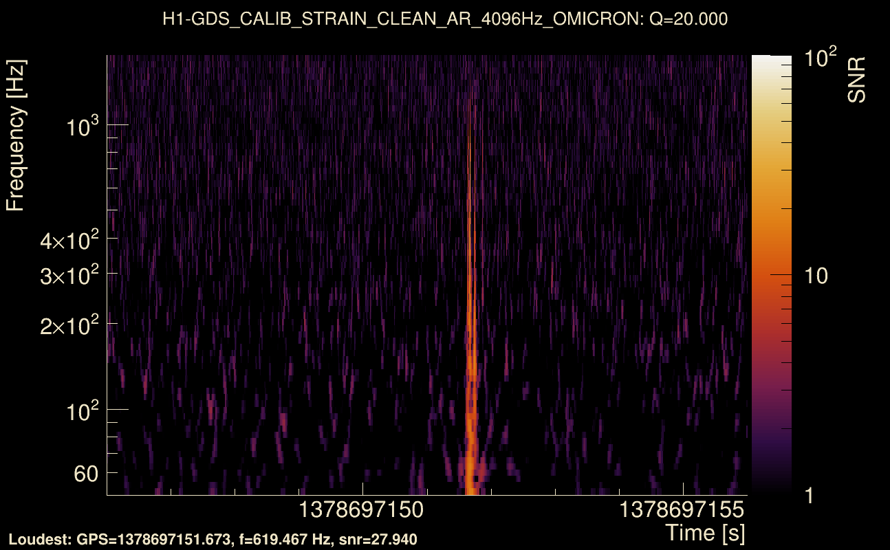 Omicron map Q2, det0, 1378697151