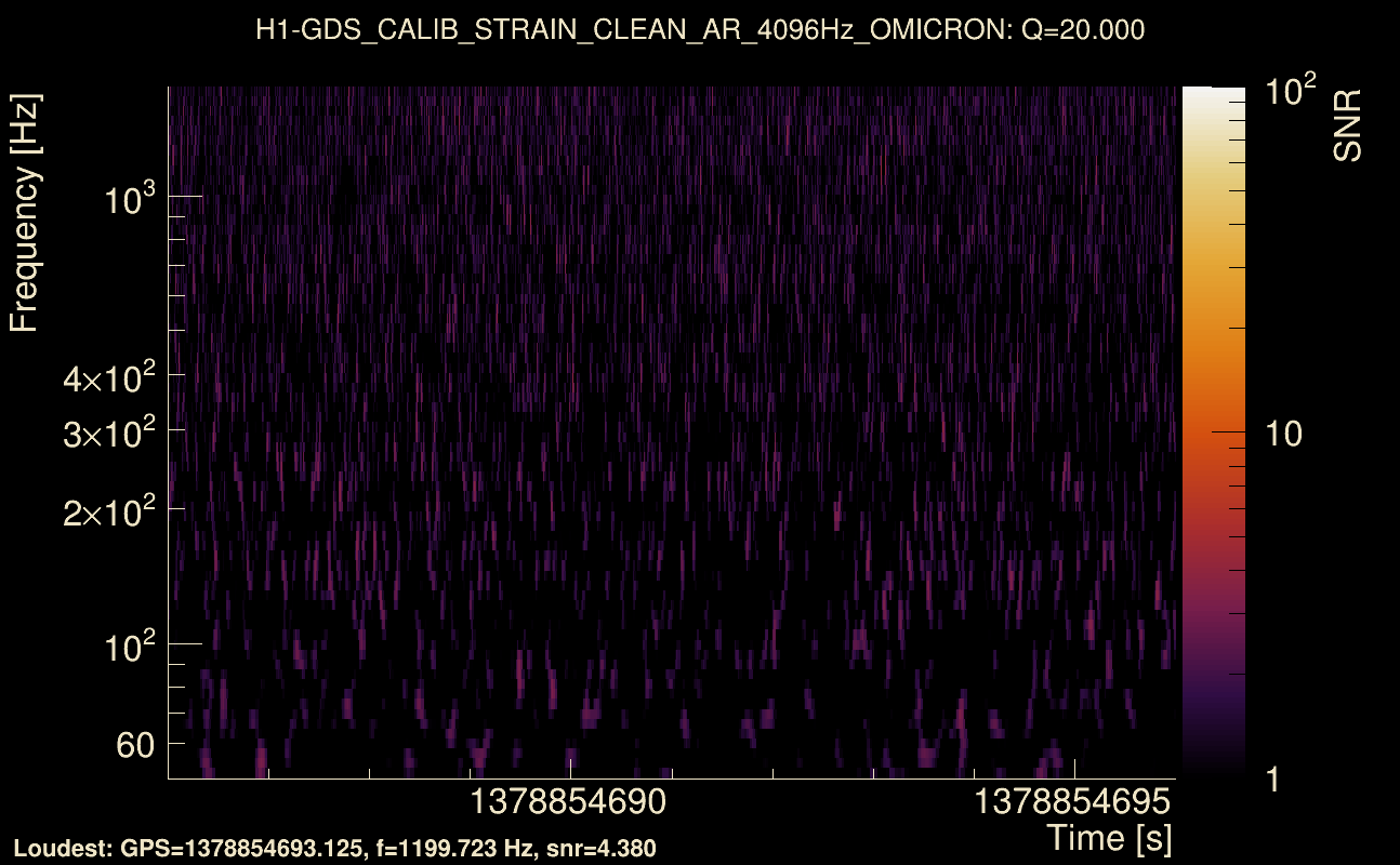 Omicron map Q2, det0, 1378854691