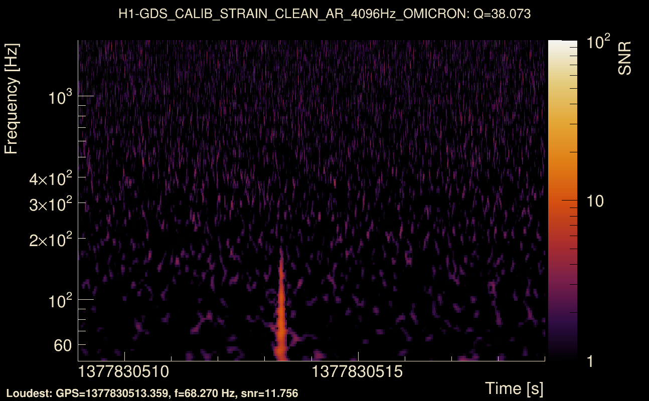 Omicron map Q3, det0, 1377830514