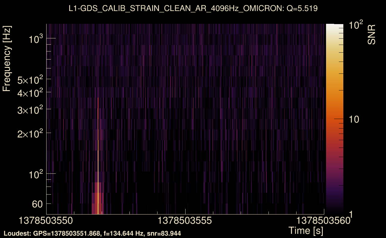 Omicron map Q0, det1, 1378503555
