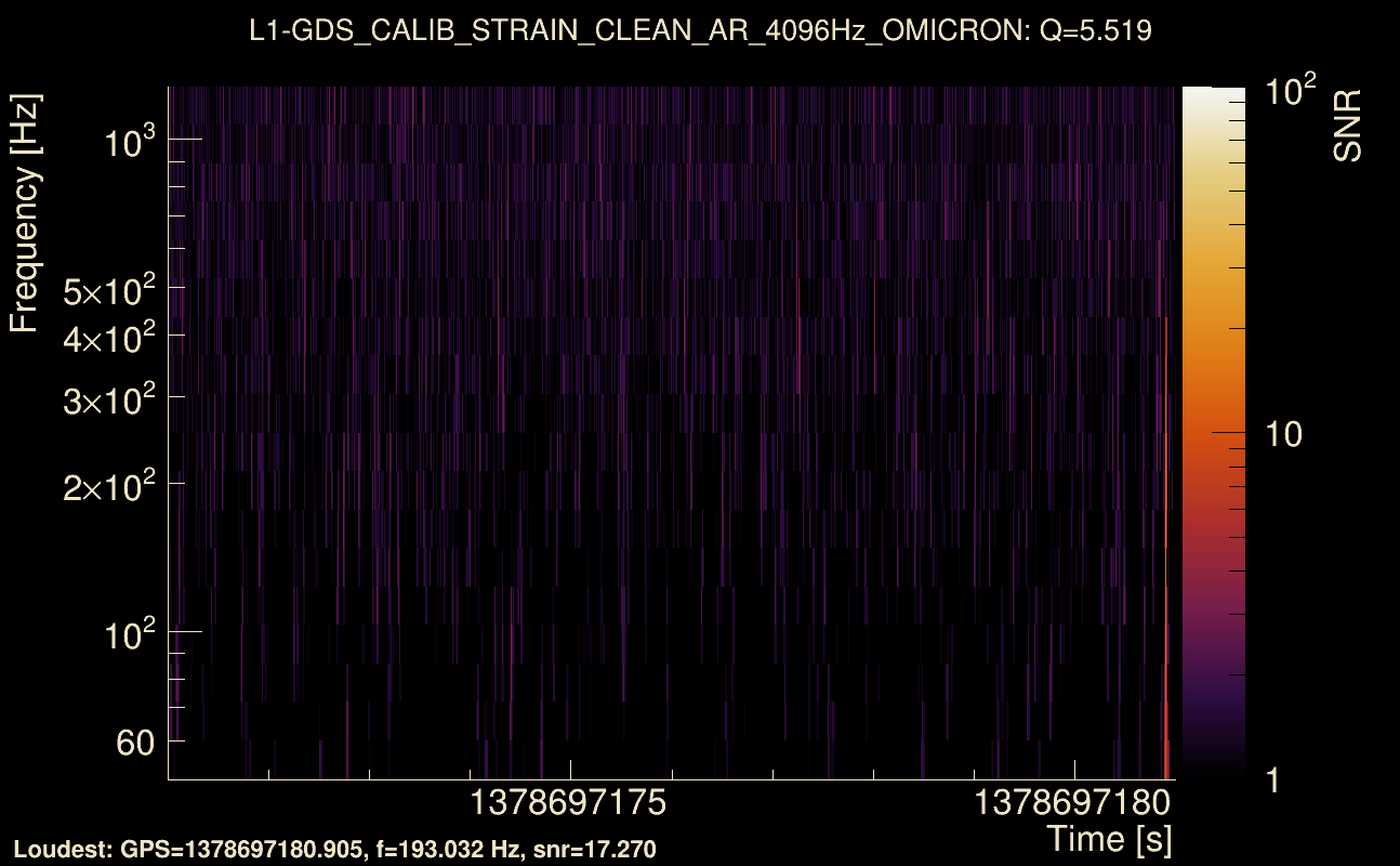 Omicron map Q0, det1, 1378697176