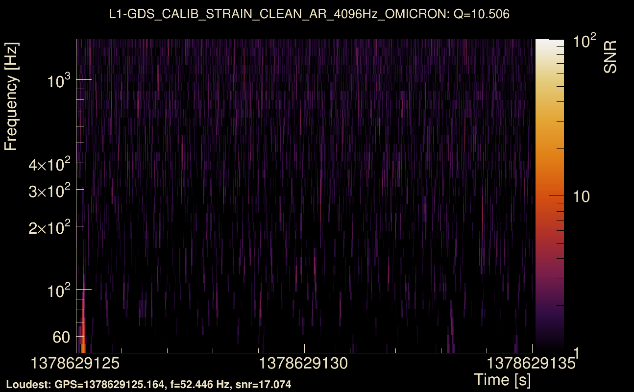 Omicron map Q1, det1, 1378629130