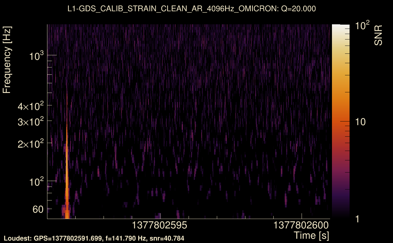 Omicron map Q2, det1, 1377802596