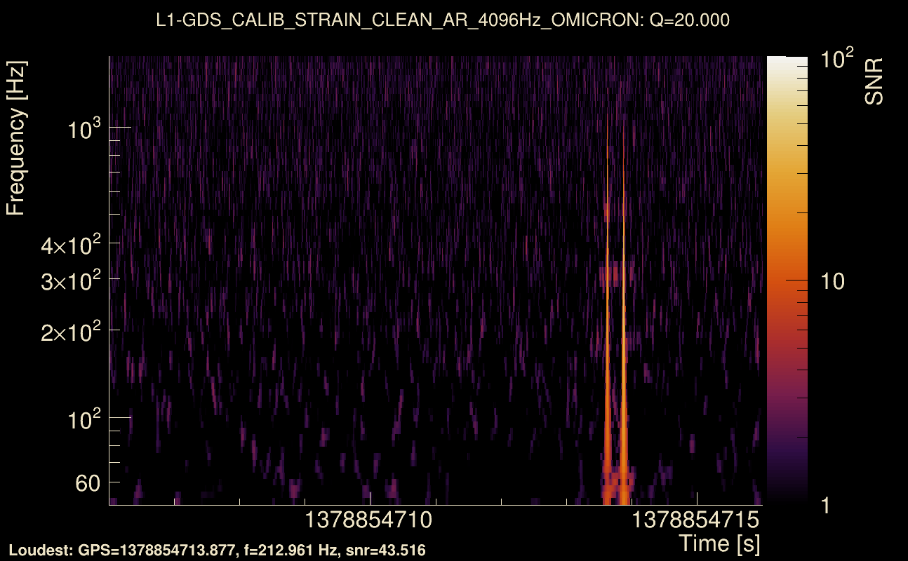 Omicron map Q2, det1, 1378854711
