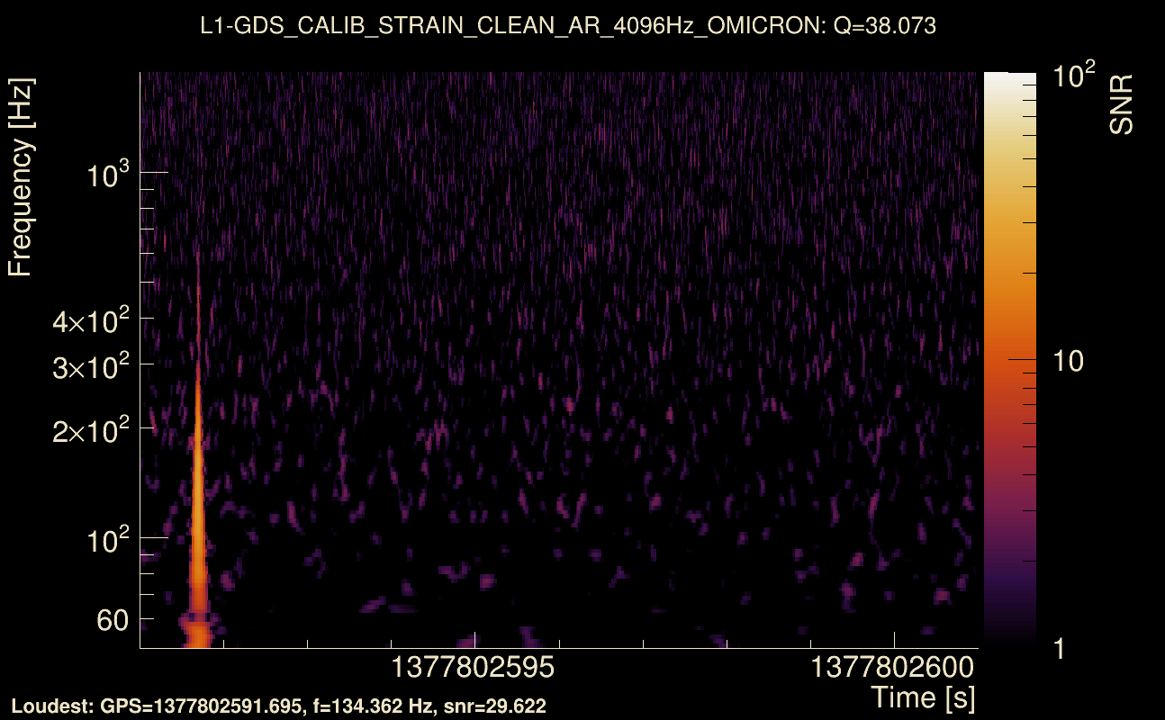 Omicron map Q3, det1, 1377802596