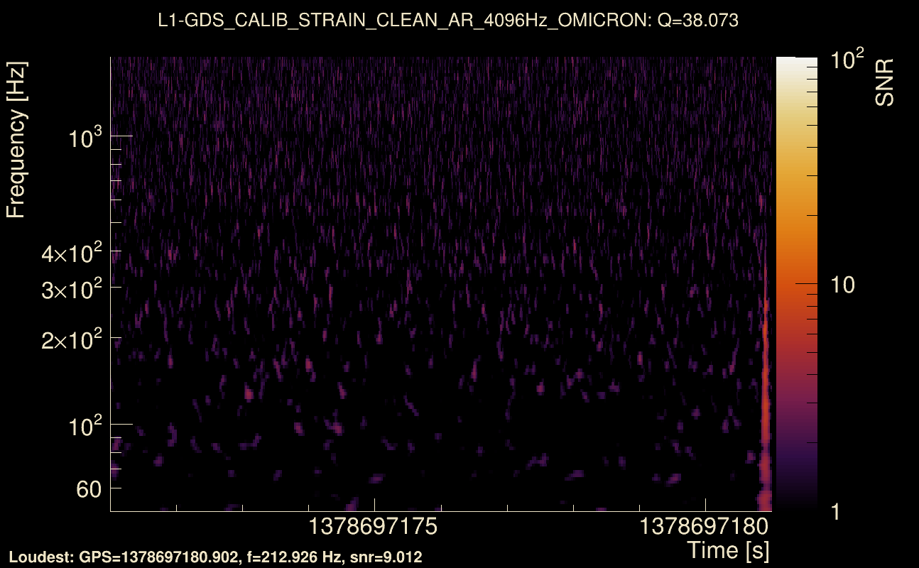 Omicron map Q3, det1, 1378697176