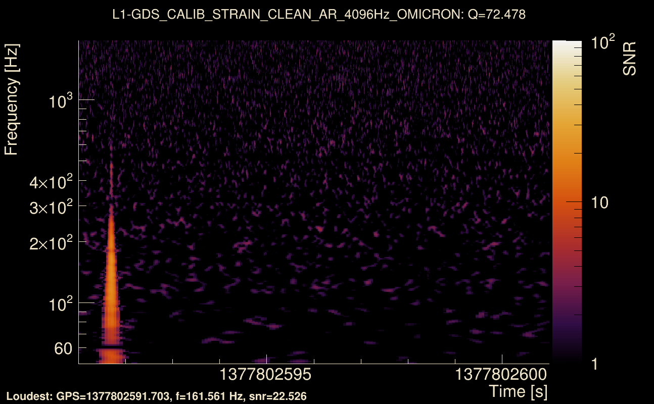 Omicron map Q4, det1, 1377802596