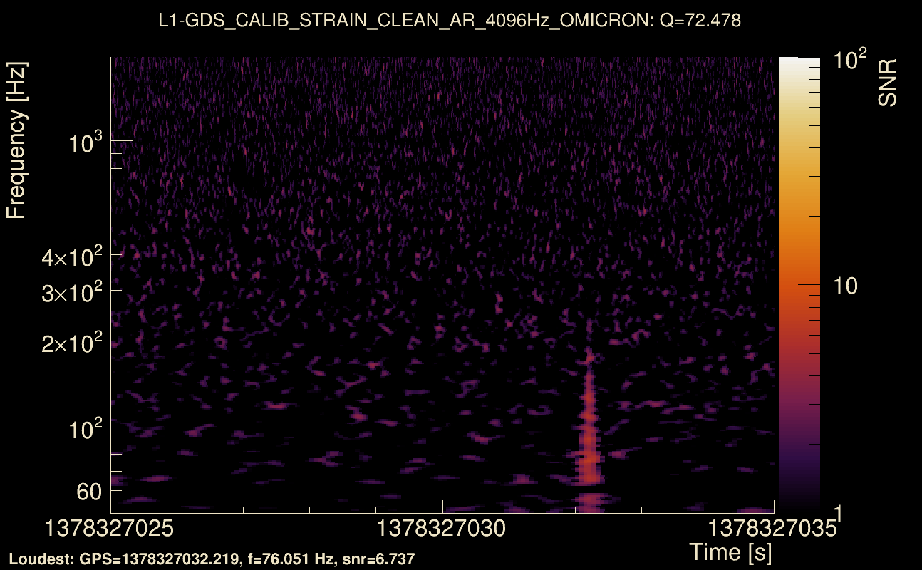 Omicron map Q4, det1, 1378327030
