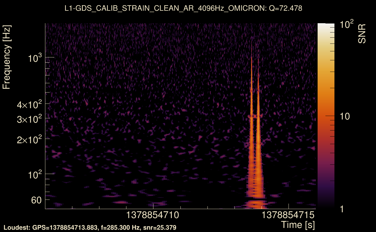 Omicron map Q4, det1, 1378854711