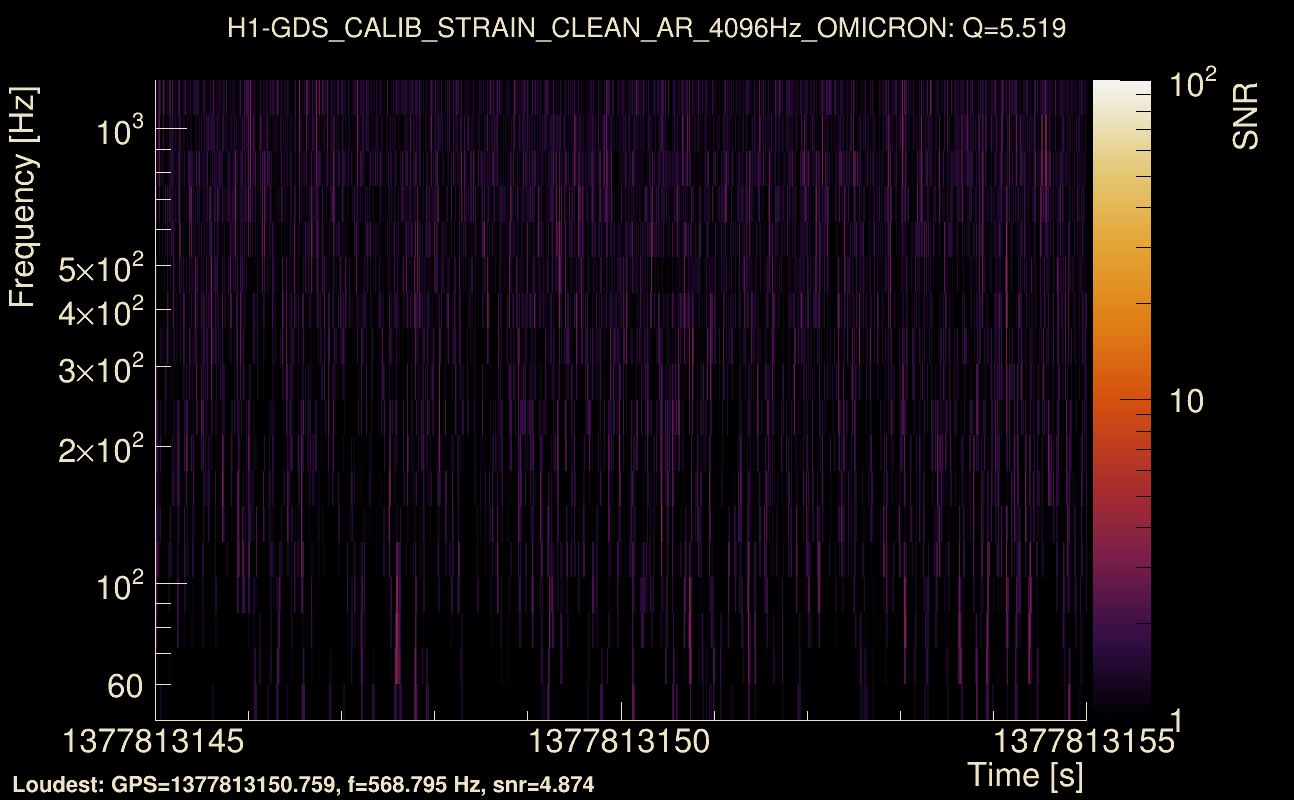 Omicron map Q0, det0, 1377813150