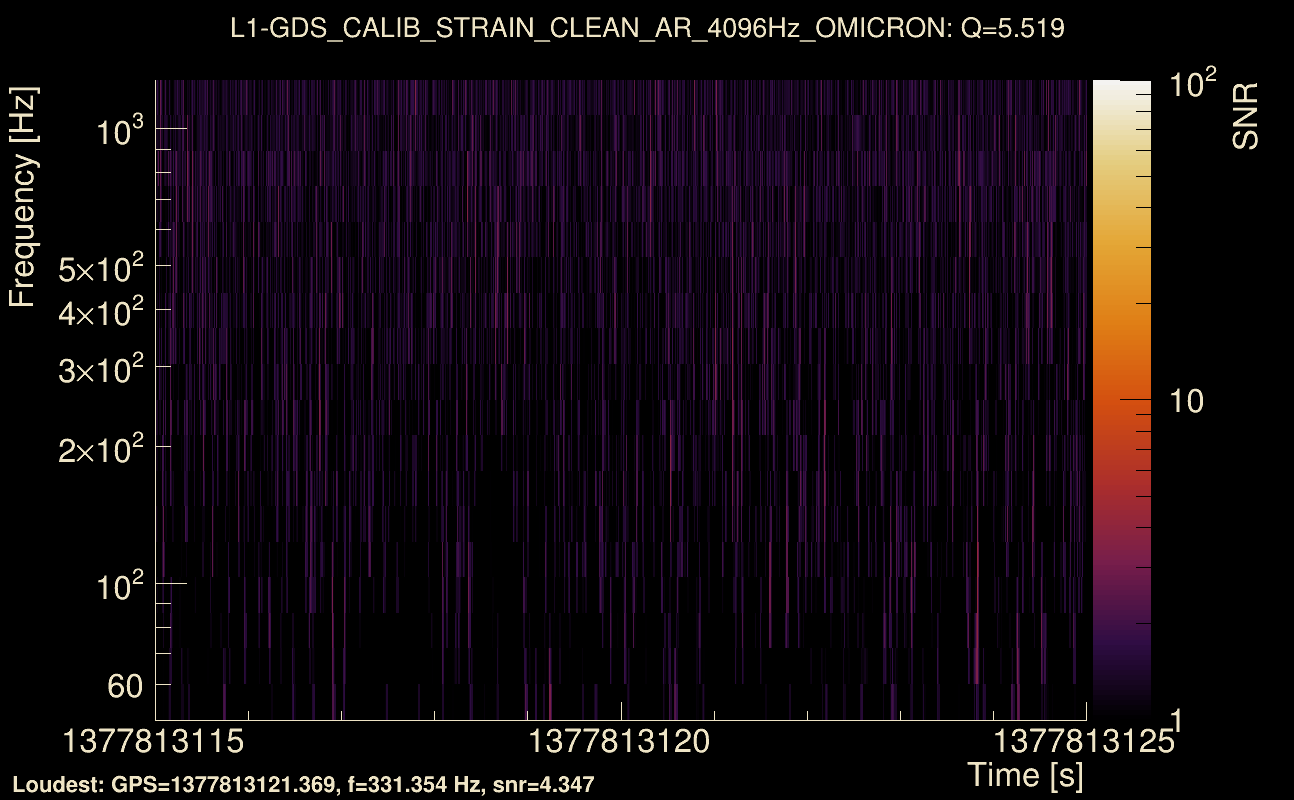 Omicron map Q0, det1, 1377813120