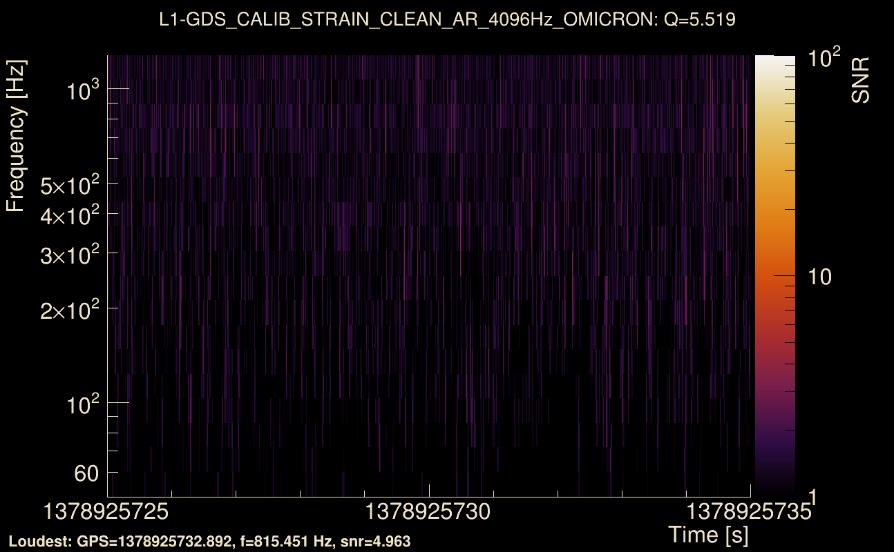 Omicron map Q0, det1, 1378925730